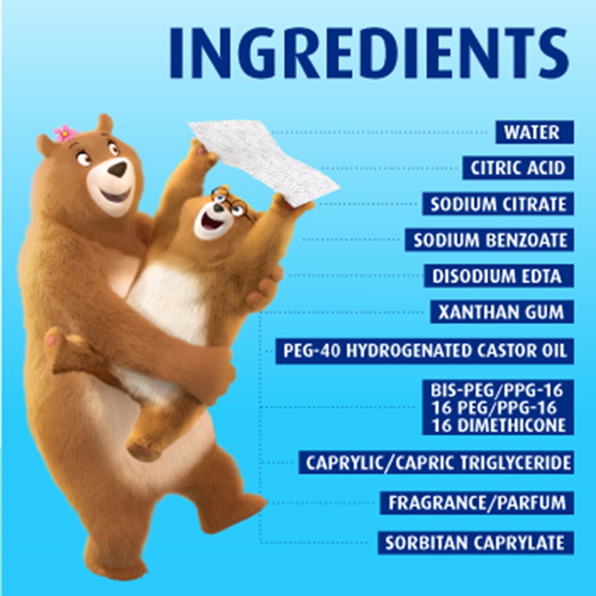 Ingredients used in flushable toilet wipes