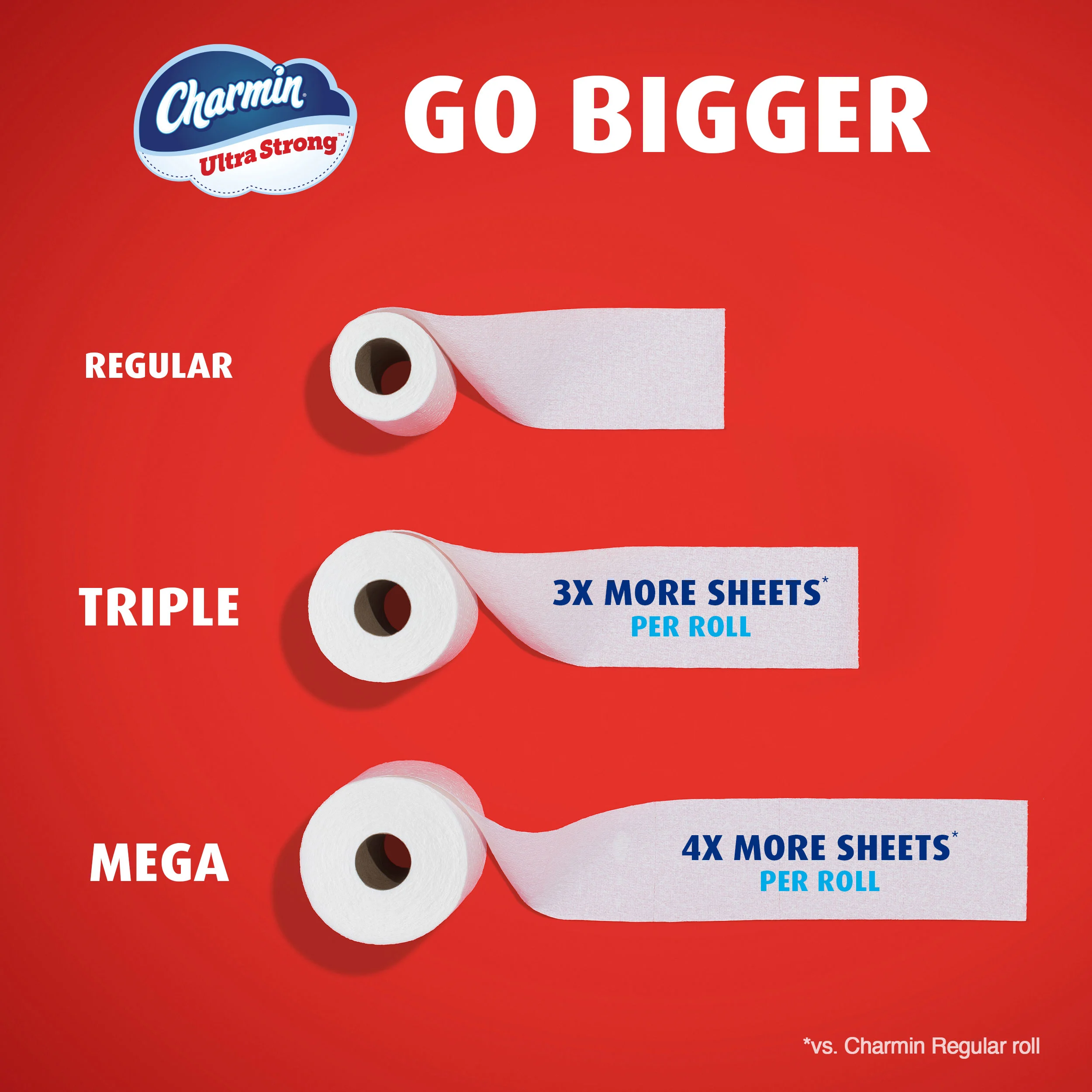 Comparison chart showing our roll sizes, from smallest to largest - Regular, Mega, and Super Mega