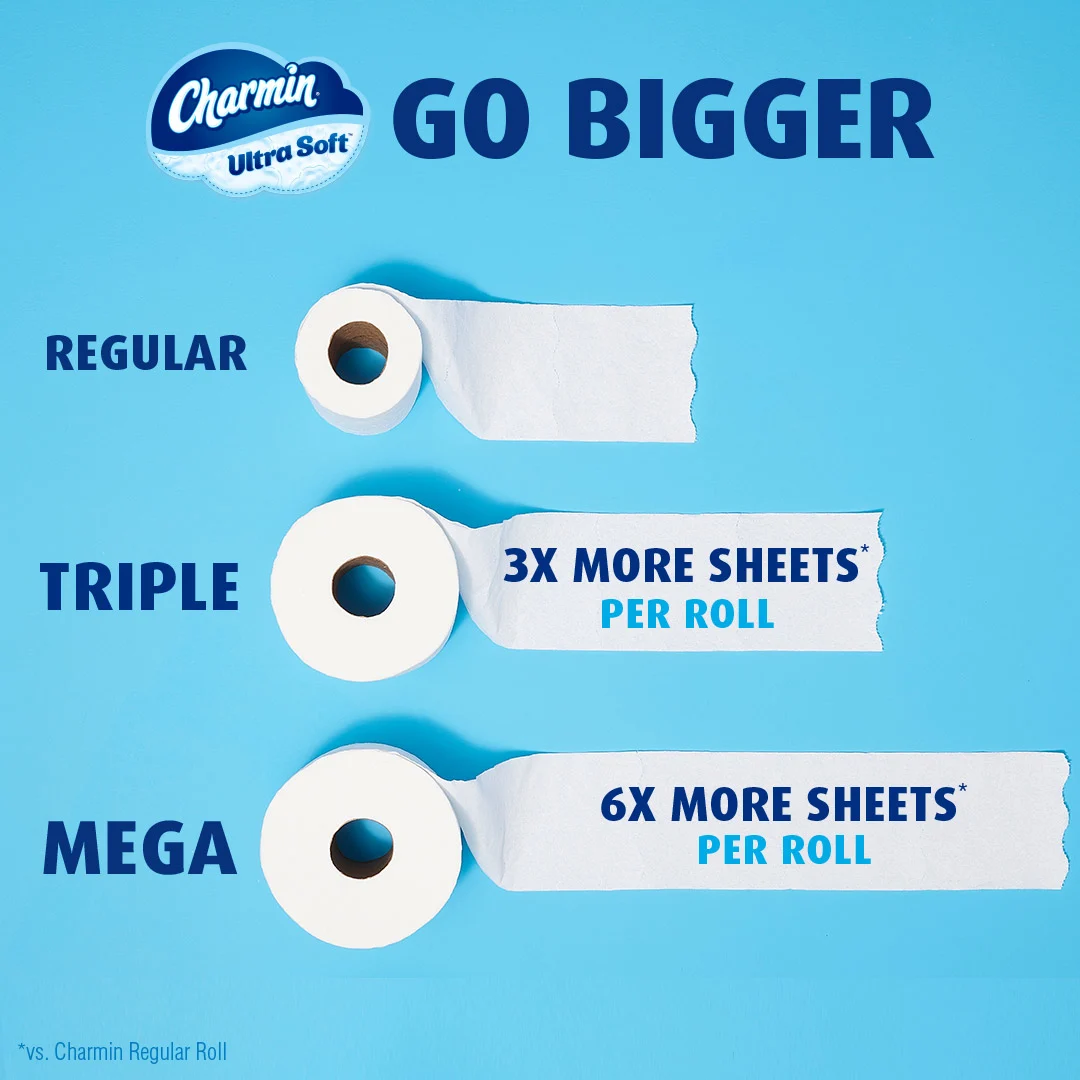 Comparison chart showing our Smooth Tear roll sizes, from smallest to largest - Regular, Mega, and Super Mega