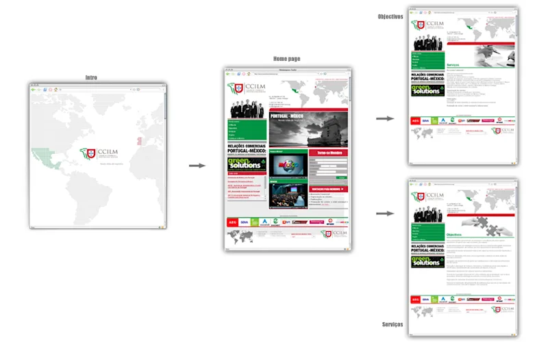 Vault Web — ccilm_site_navega
