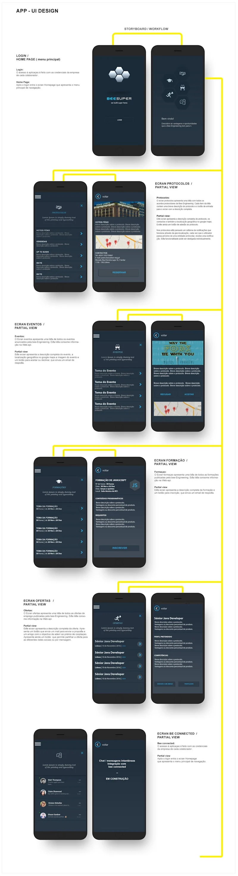 BEESUPER App — User Interaction Flow