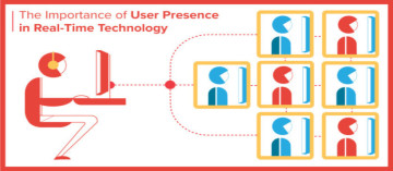 What is User Presence? And Why is it Important?