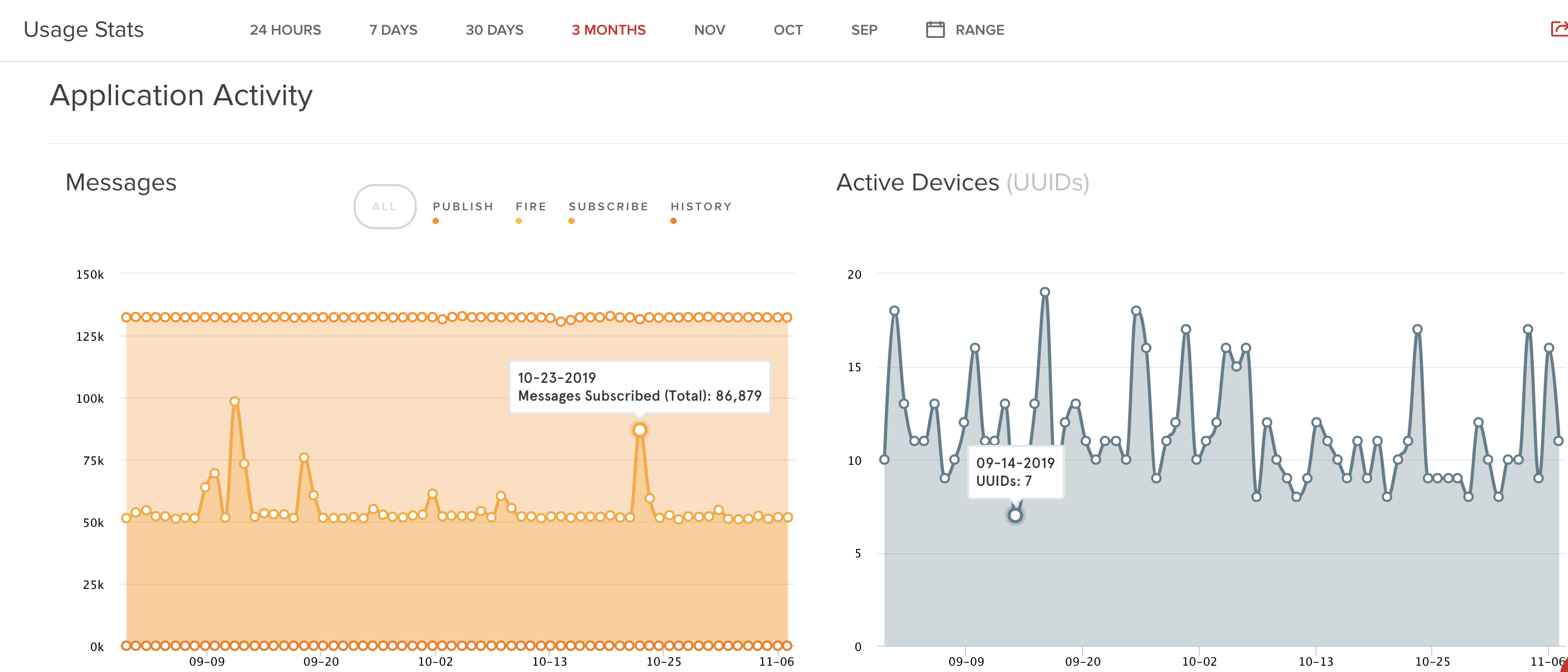 PubNub Admin Dashboard Users