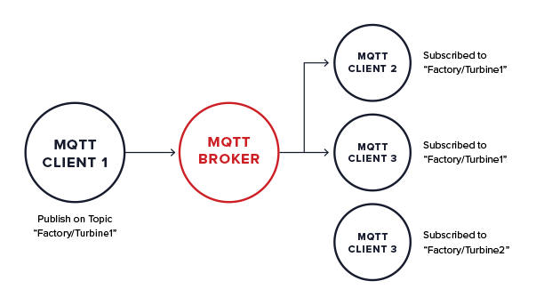MQTT Glossary Architecture