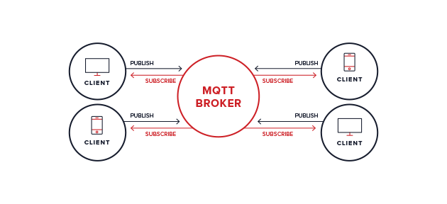 MQTT Glossary Broker (Center Aligned)