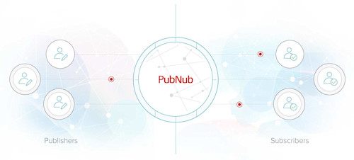 What is Publish-Subscribe (Pub Sub)? | PubNub