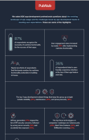Infographic: The State of the App Development Industry