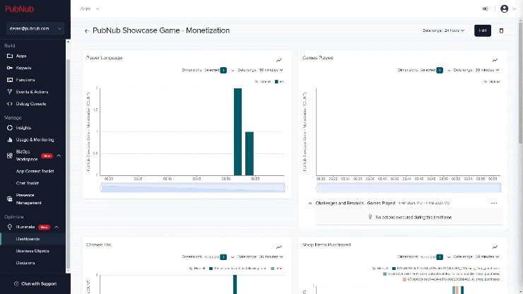 In Illuminate, you can monitor data captured in real time by visualizing the charts in your Dashboard and see when any associated Decisions are triggered.