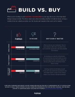 Infographic: Build versus Buy