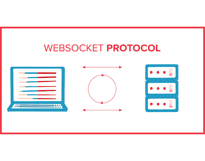 What are WebSockets? | PubNub