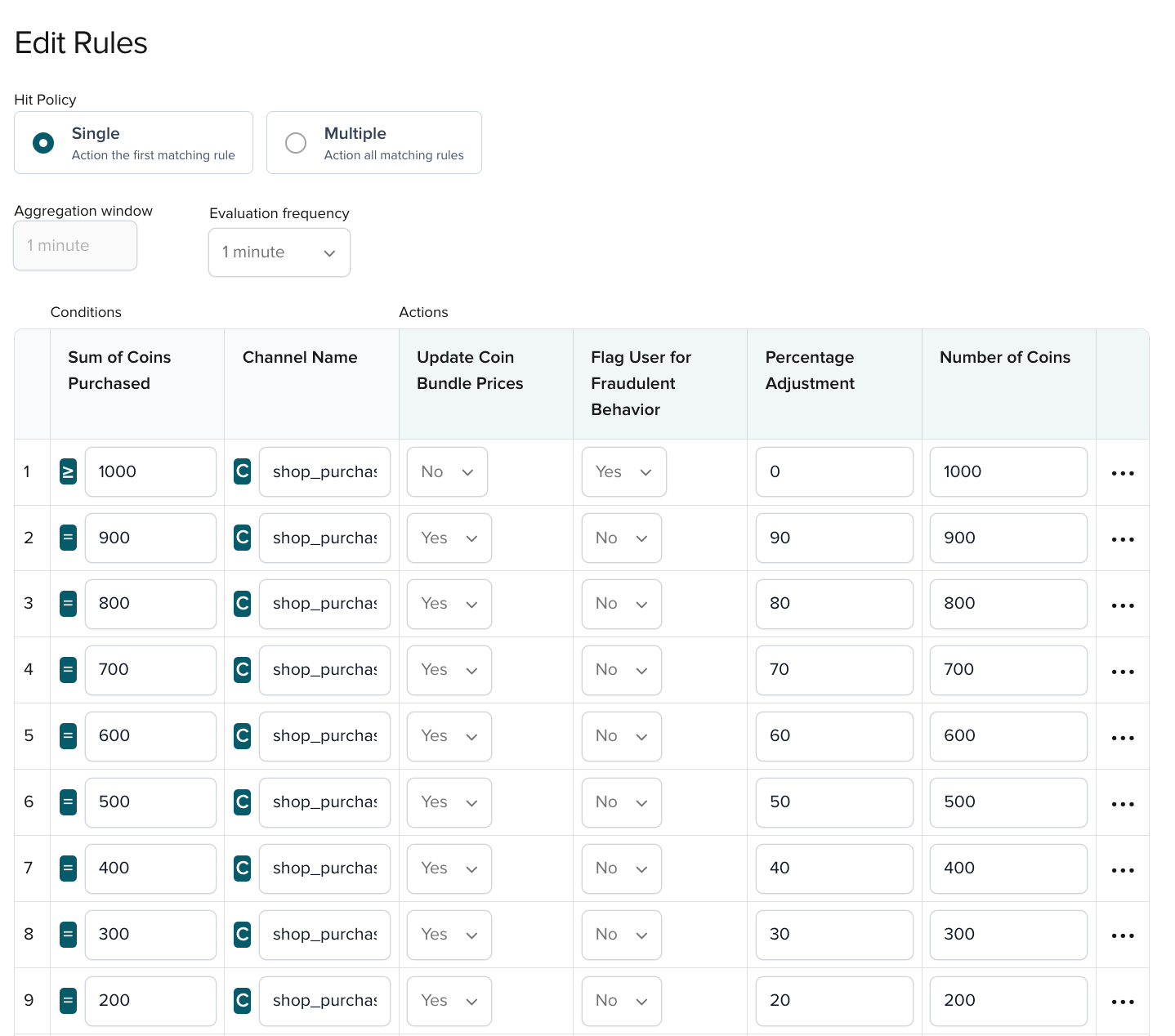 In Illuminate, you can add and edit rules that when satisfied, trigger various Actions associated with your Decisions.