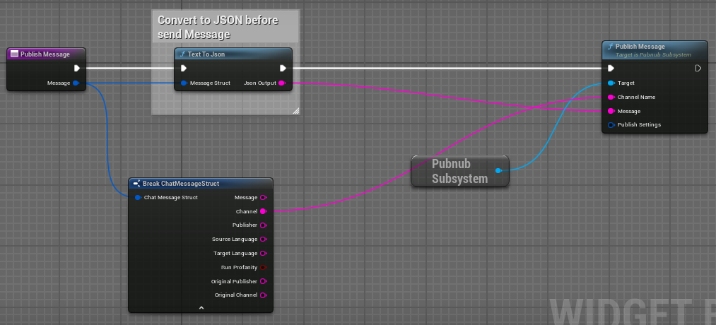 Create a struct and convert to JSON before publishing via the Unreal SDK.