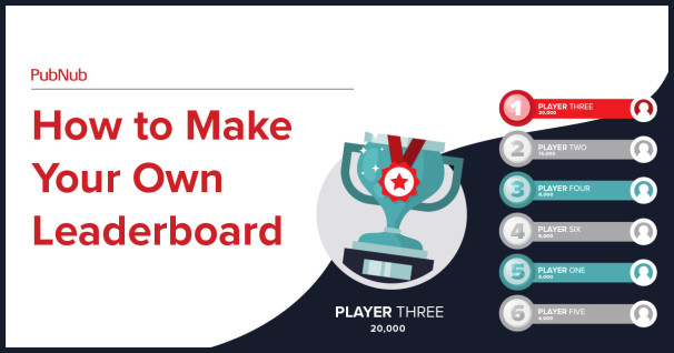 ᐈ Online Leaderboard maker - Leaderboarded