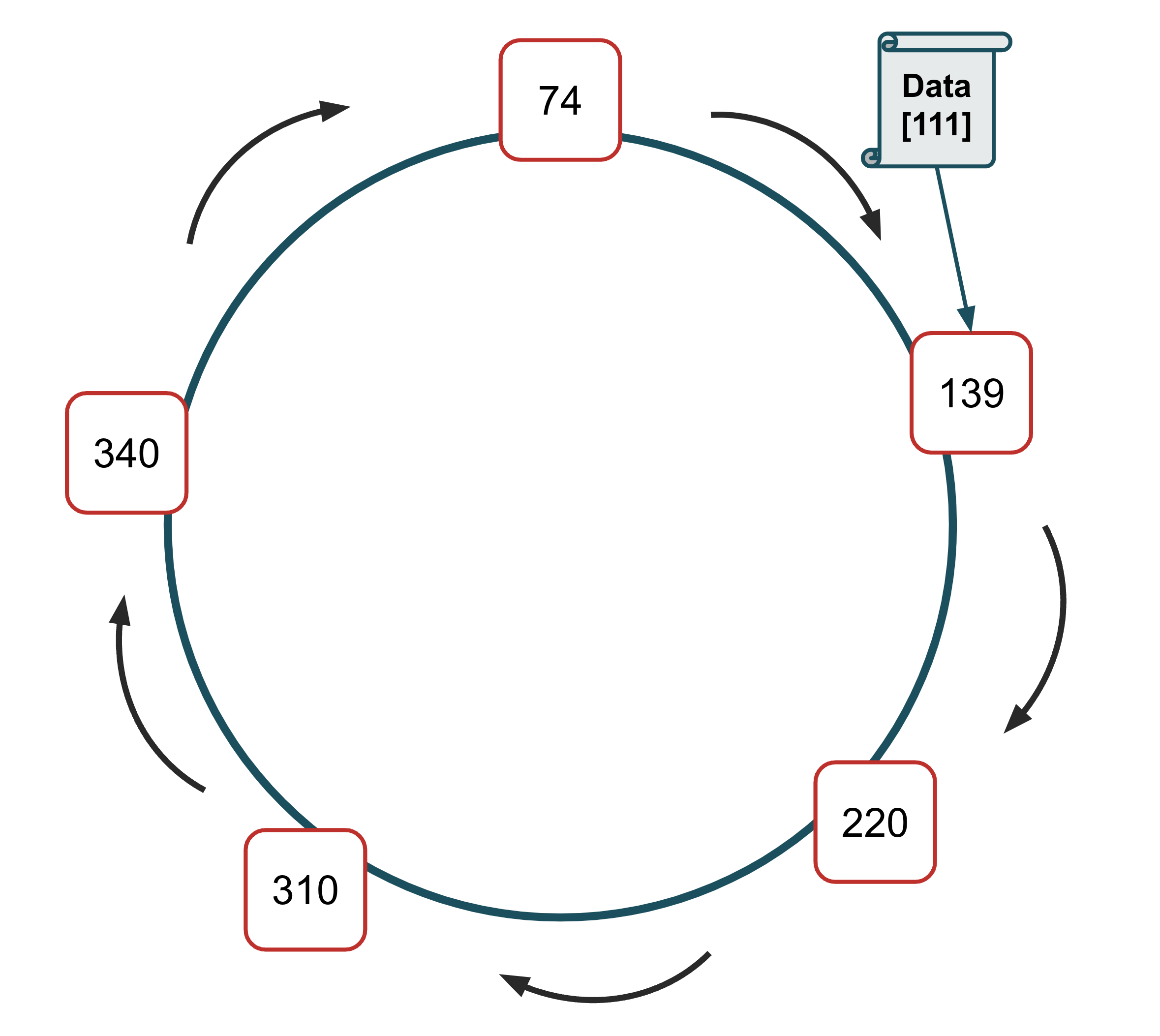 Consistent Hashing Implementation Diagram 2