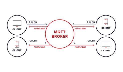 MQTT Glossary Broker