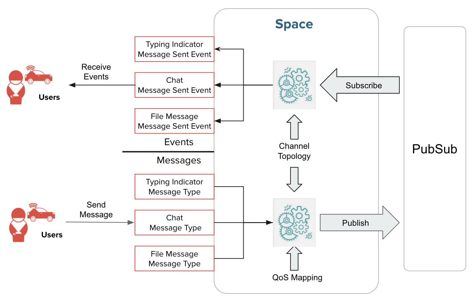 Virtual Spaces Platform Overview