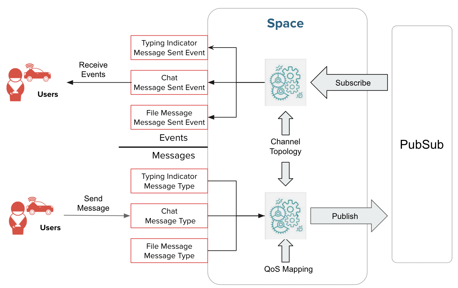 The Four Components to Every Virtual Space | PubNub
