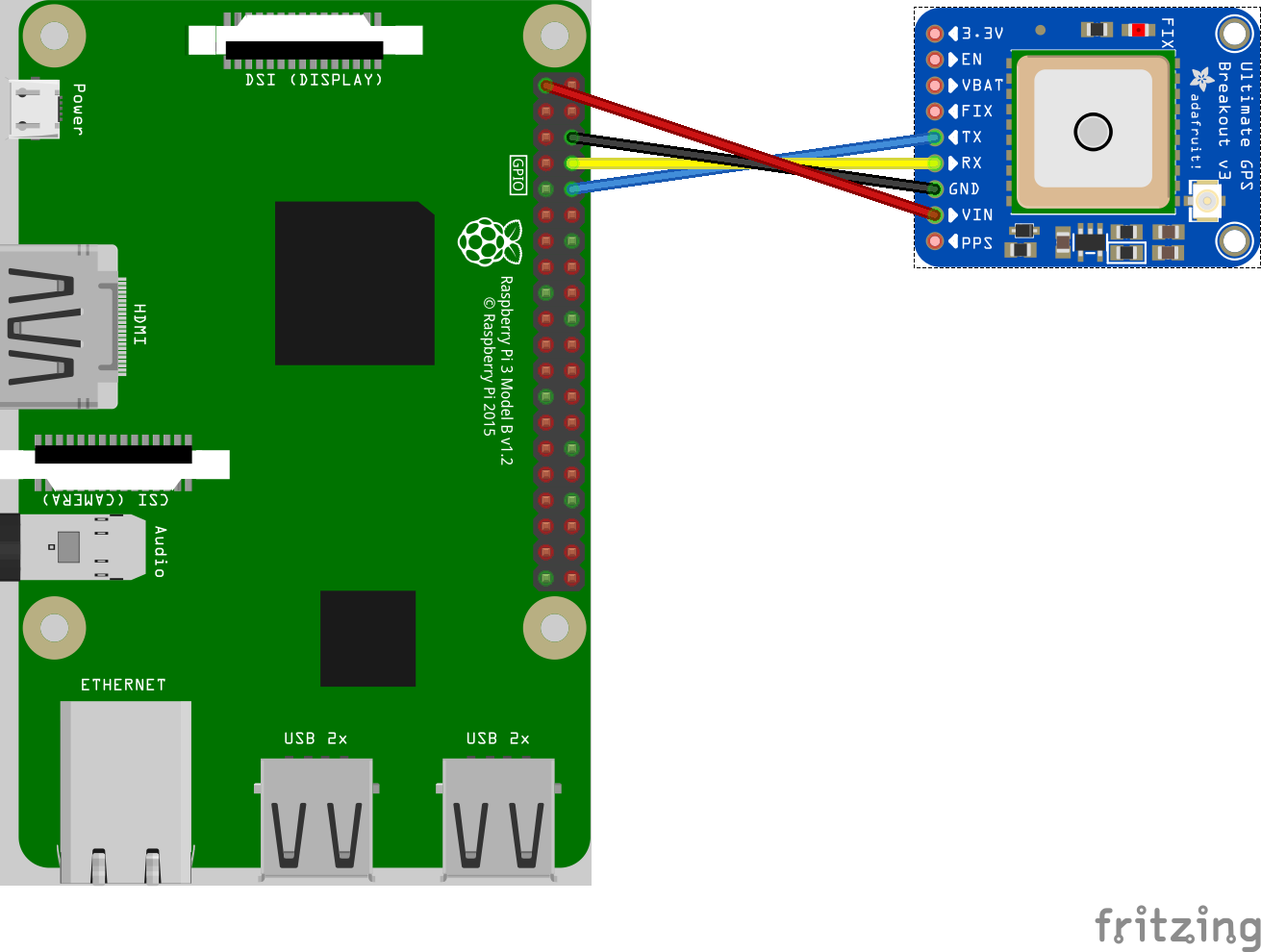 Raspberry Pi & GPS Breakout Module Connection