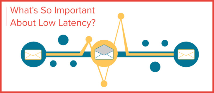 FastNet - a Fast, low-latency, efficience, low bandwidth usages