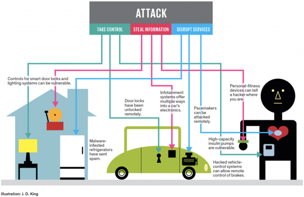 iot internet of things security challenges