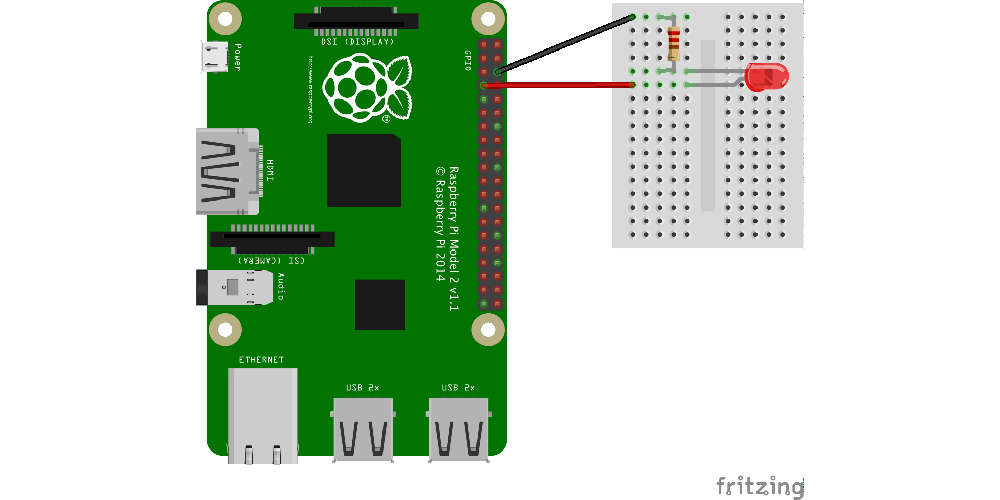 Pi LED GPIO