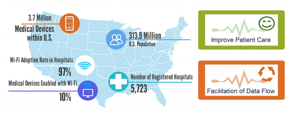 Connected hospital infographic