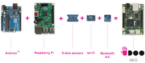 UDOO Neo: The Internet of Things Board