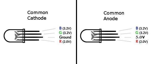 RGB LEDs with common cathode and common anode