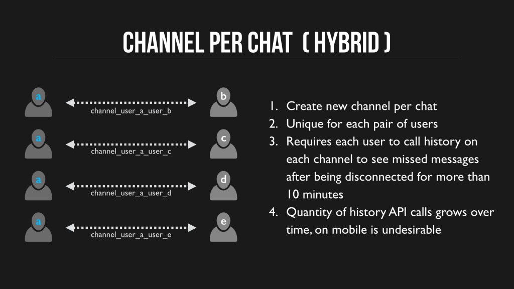 channels1