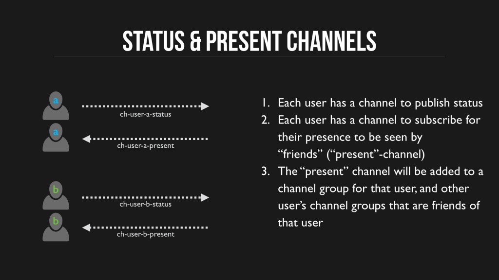 user channels