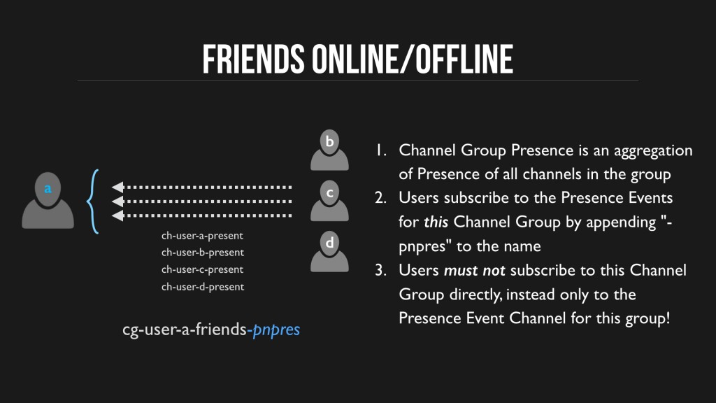 Friends Online/Offline (Presence)