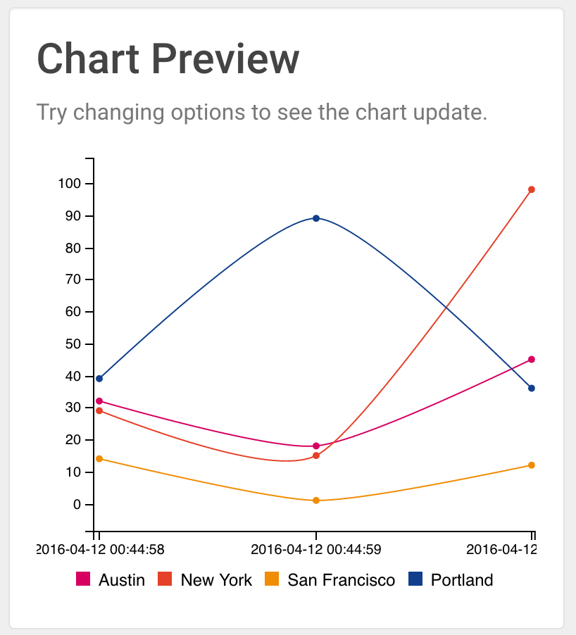 Real-time chart preview