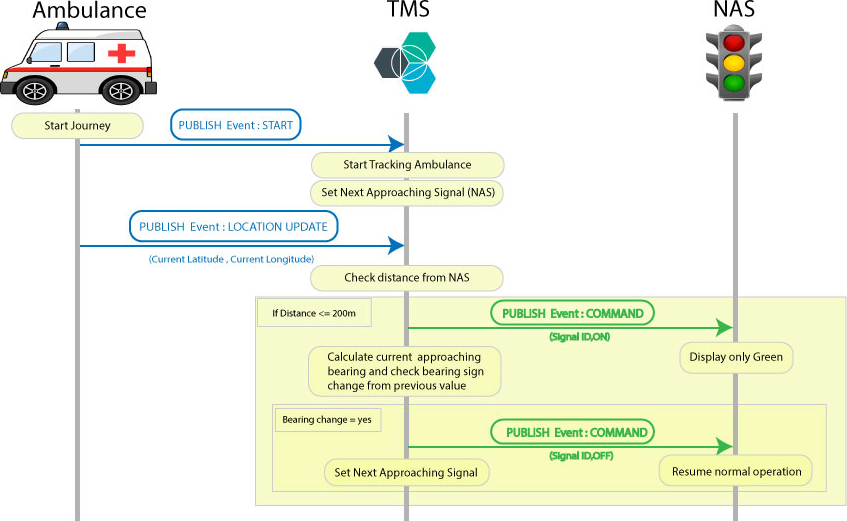 TMS algorithm diagram