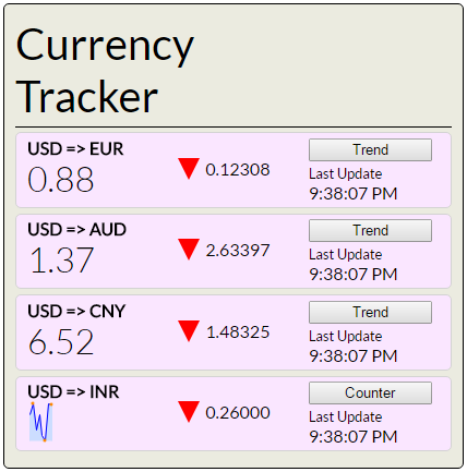 Send IF notification everyday on exchange rate for USD to #INR. #Forex