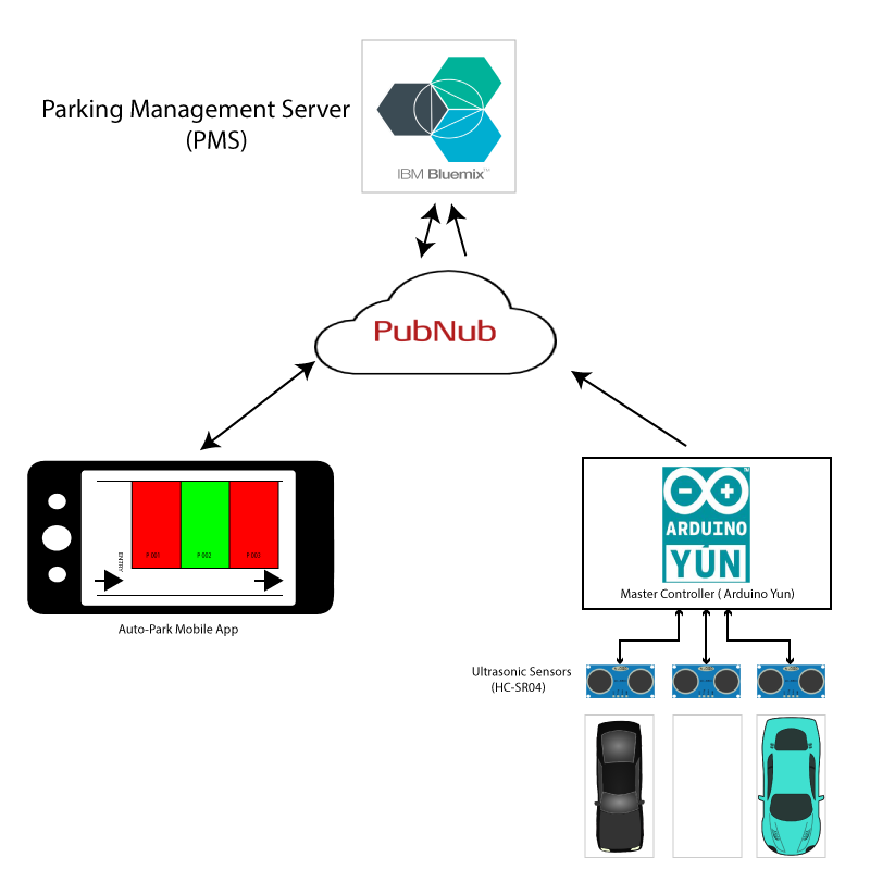 Smart Parking Meter