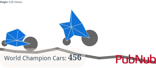 GenCar.co: Multiplayer Genetic Algorithm 2D Cars