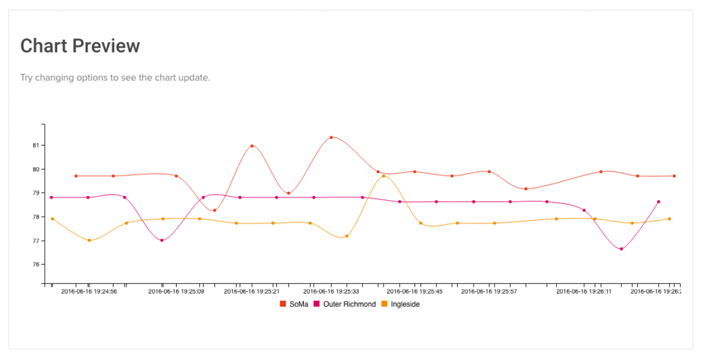 Using EON Chart Builder to Graph Temperature Data