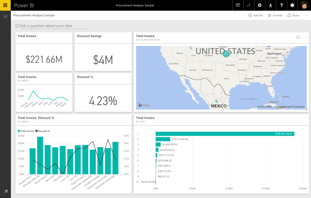 Microsoft Power BI Uses PubNub for Real-time Data Visualization