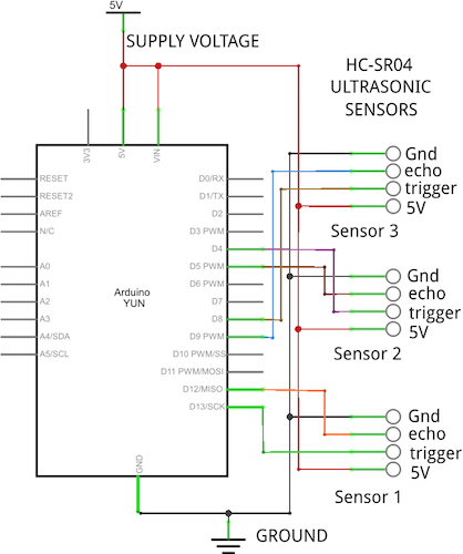 PubNub Parking Schematic