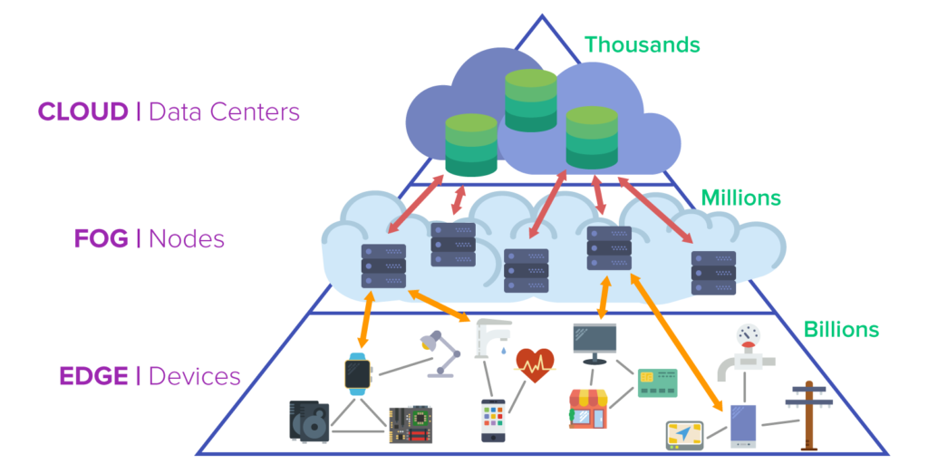 Moving The Cloud To The Edge With Edge Computing Pubnub