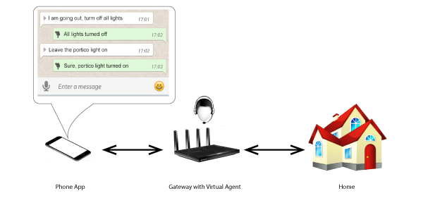 ibm watson conversation home automation