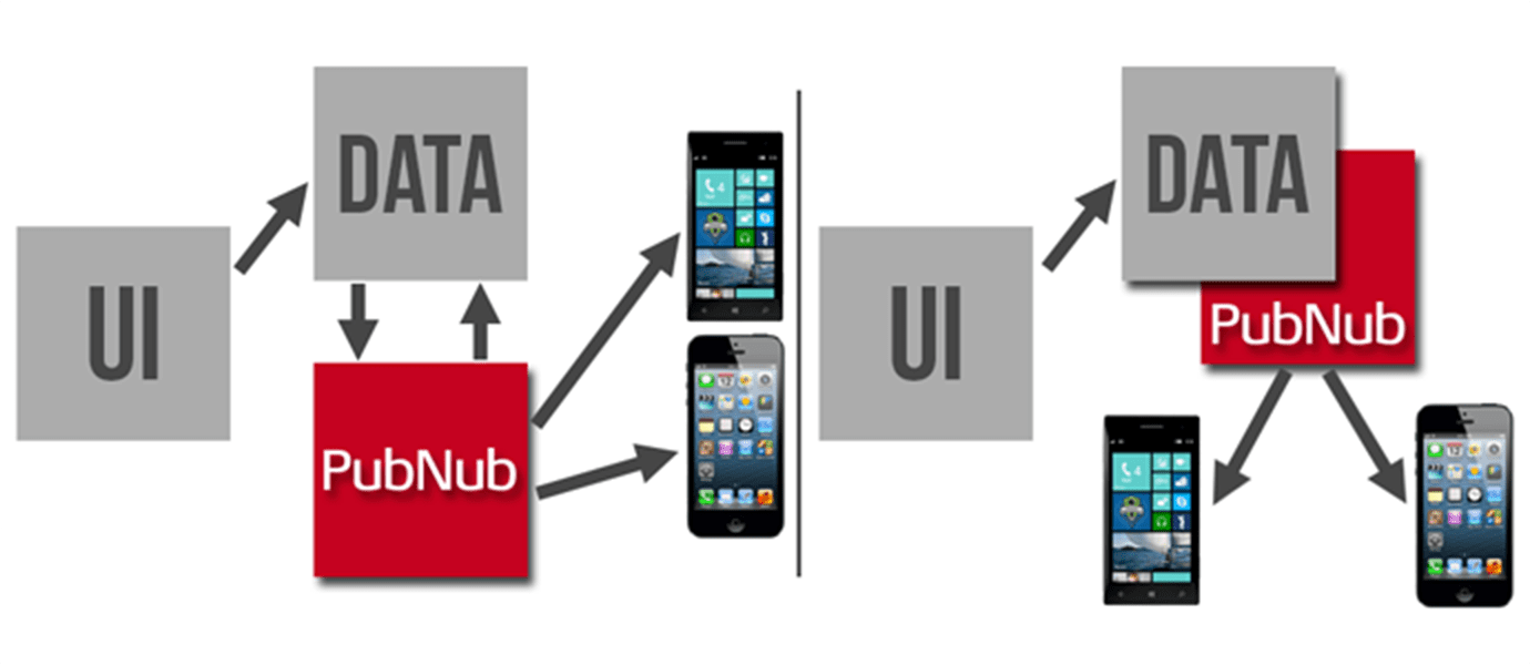 Adding Key-Value Observing to PubNub