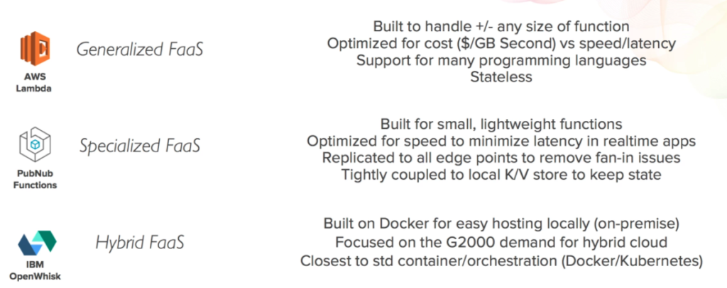 event-driven-architecture