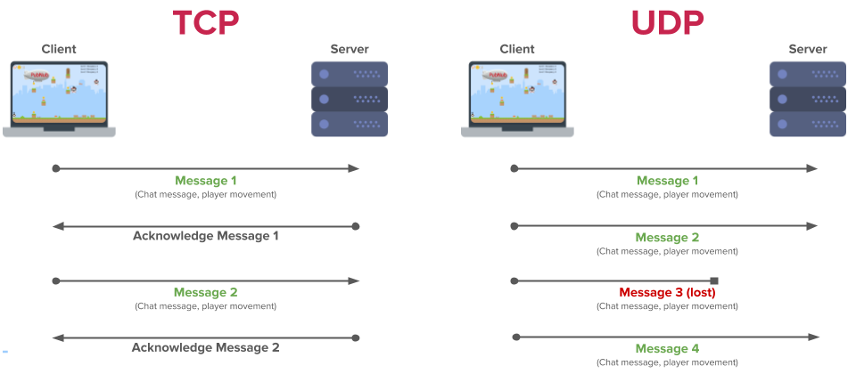 Why You Should Run Game Servers Separate from Chat  PubNub