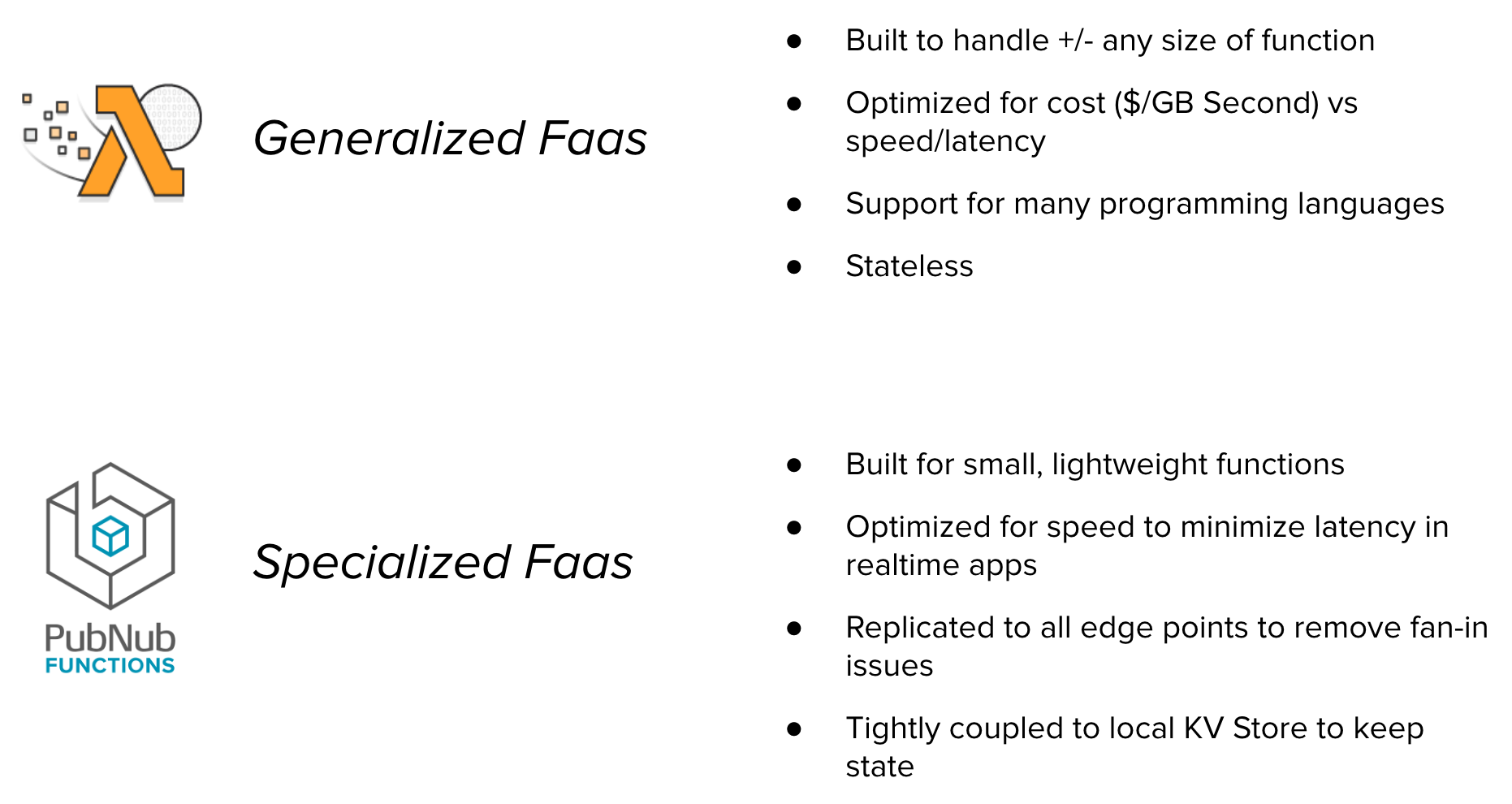 Comparison of AWS Lambda and Functions