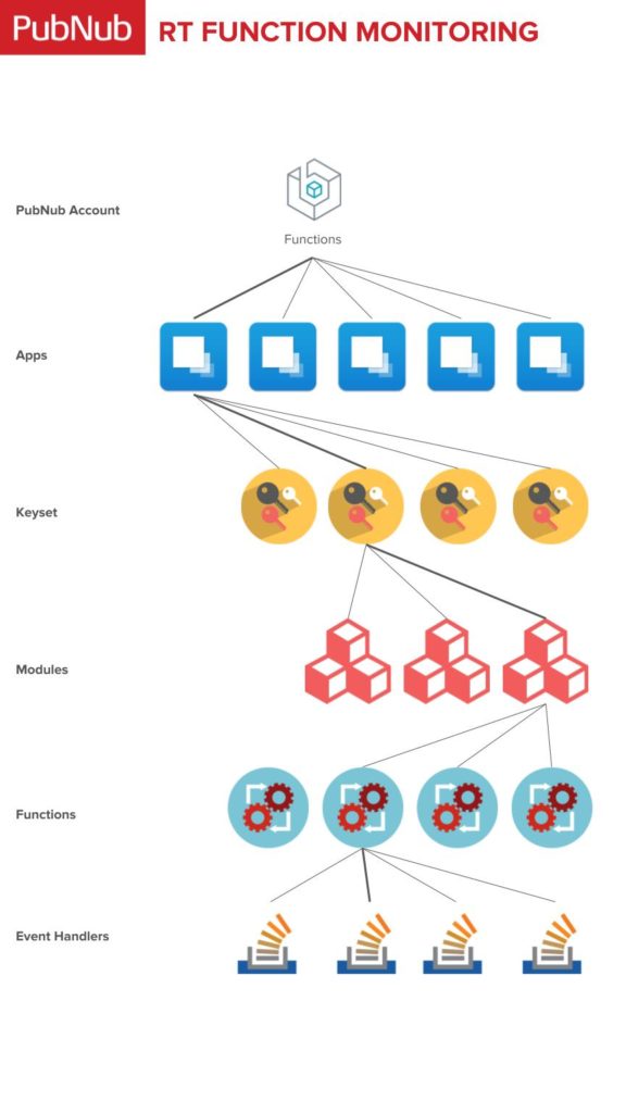 Functions Monitoring