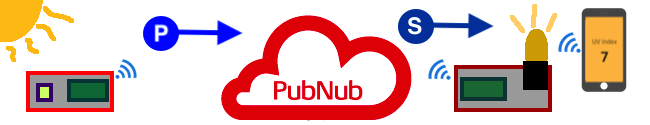 pubnub_usage