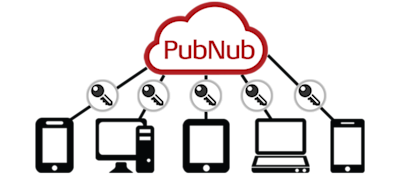 Announcing PAM: Serverless Access Control For Your App
