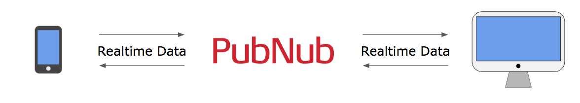 PubNub rich chat app architecture