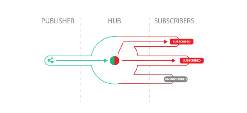 pub-sub-diagram